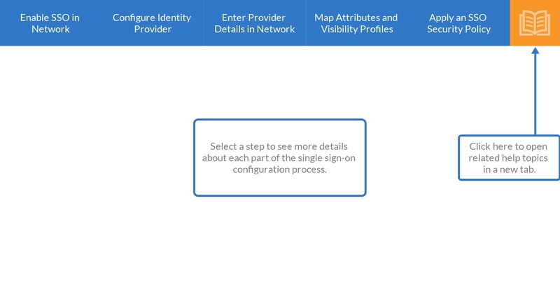 SSO Helper