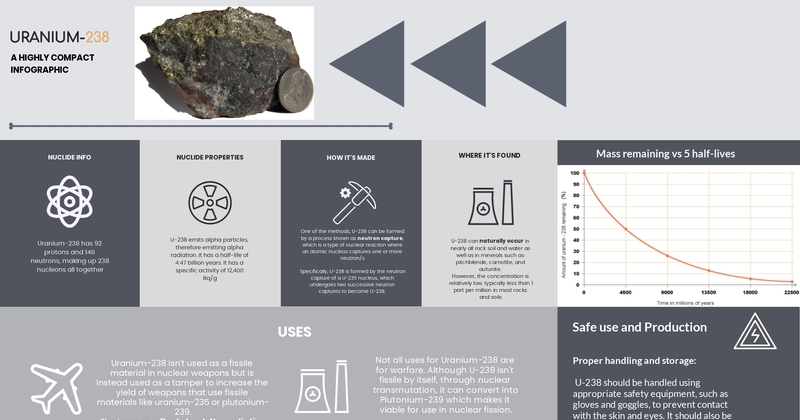 Uranious Uranium Fact Sheet | Uranium Chemical Composition – XIVN