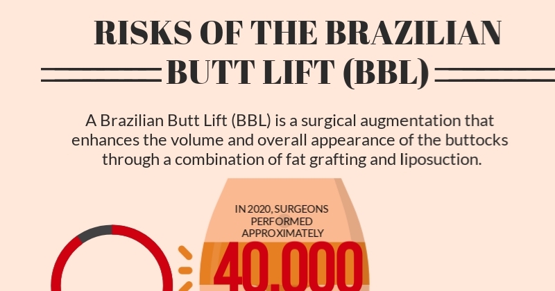 Bbl Surgery Risks , Why is a Brazilian Butt Lift Dangerous? – YYDDL