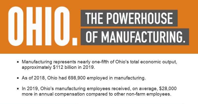Ohio Manufacturing List : OHIO LISTED INDUSTRIALIZED UNIT MANUFACTURERS ...