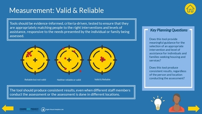 CoC Assessment